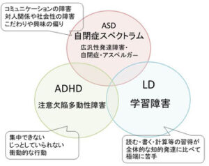 発達障害