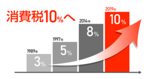 消費税10%へ