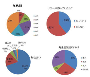 アンケート結果