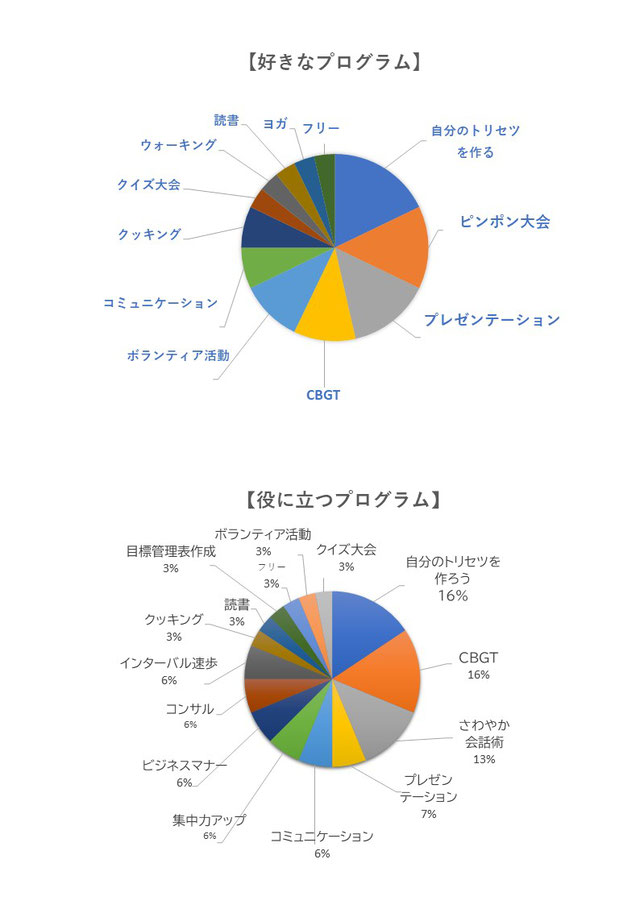 アンケート