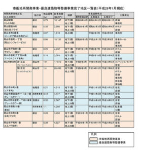 工事予定表