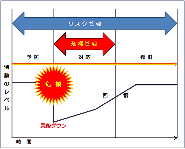 リスク管理