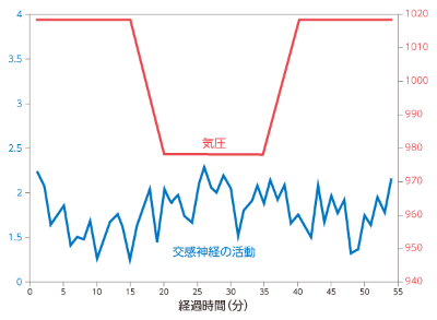 グラフ